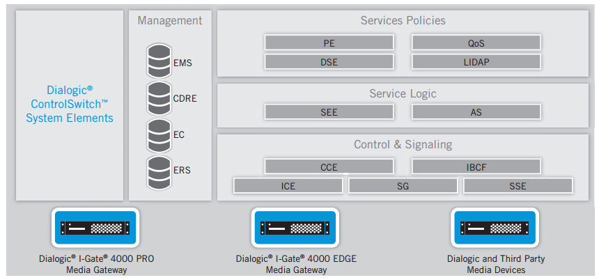 Modular Reference Architecture