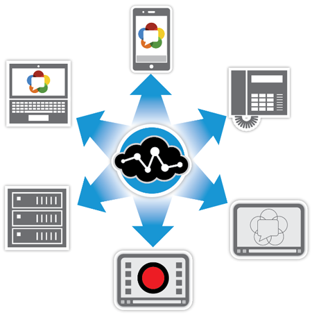 WebRTC